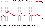 Solar PV/Inverter Performance Grid Voltage