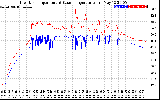 Solar PV/Inverter Performance Inverter Operating Temperature