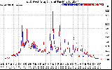 Solar PV/Inverter Performance Photovoltaic Panel Current Output