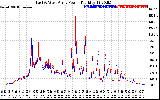 Solar PV/Inverter Performance Photovoltaic Panel Power Output