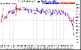 Solar PV/Inverter Performance Photovoltaic Panel Voltage Output