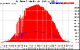 Solar PV/Inverter Performance Grid Power & Solar Radiation