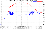 Solar PV/Inverter Performance Inverter Operating Temperature