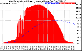 Solar PV/Inverter Performance West Array Actual & Running Average Power Output