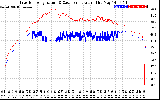 Solar PV/Inverter Performance Inverter Operating Temperature