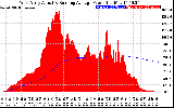 Solar PV/Inverter Performance West Array Actual & Running Average Power Output