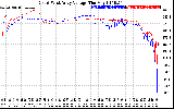 Solar PV/Inverter Performance Photovoltaic Panel Voltage Output