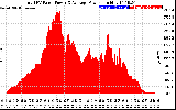 Solar PV/Inverter Performance Total PV Panel Power Output