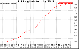 Solar PV/Inverter Performance Daily Energy Production