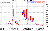 Solar PV/Inverter Performance Photovoltaic Panel Current Output