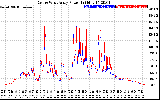 Solar PV/Inverter Performance Photovoltaic Panel Power Output