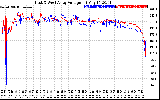 Solar PV/Inverter Performance Photovoltaic Panel Voltage Output