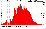 Solar PV/Inverter Performance Inverter Power Output