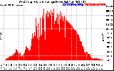 Solar PV/Inverter Performance West Array Actual & Average Power Output