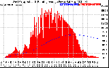 Solar PV/Inverter Performance West Array Actual & Running Average Power Output