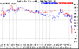 Solar PV/Inverter Performance Photovoltaic Panel Voltage Output