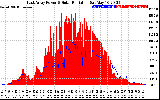 Solar PV/Inverter Performance East Array Power Output & Solar Radiation