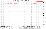 Solar PV/Inverter Performance Grid Voltage