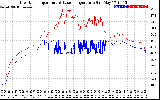 Solar PV/Inverter Performance Inverter Operating Temperature