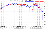 Solar PV/Inverter Performance Photovoltaic Panel Voltage Output