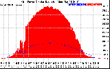 Solar PV/Inverter Performance Grid Power & Solar Radiation