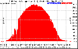 Solar PV/Inverter Performance Inverter Power Output