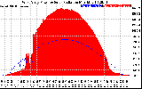 Solar PV/Inverter Performance West Array Power Output & Solar Radiation