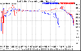 Solar PV/Inverter Performance Photovoltaic Panel Voltage Output