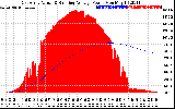 Solar PV/Inverter Performance East Array Actual & Running Average Power Output