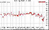 Solar PV/Inverter Performance Grid Voltage