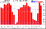 Solar PV/Inverter Performance Monthly Solar Energy Production Running Average