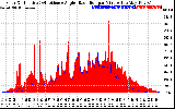 Solar PV/Inverter Performance Solar Radiation & Effective Solar Radiation per Minute