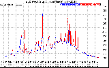 Solar PV/Inverter Performance Photovoltaic Panel Current Output