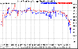 Solar PV/Inverter Performance Photovoltaic Panel Voltage Output