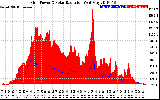 Solar PV/Inverter Performance Grid Power & Solar Radiation