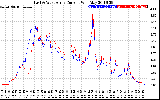 Solar PV/Inverter Performance Photovoltaic Panel Current Output