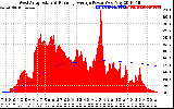 Solar PV/Inverter Performance West Array Actual & Running Average Power Output