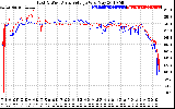 Solar PV/Inverter Performance Photovoltaic Panel Voltage Output