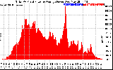 Solar PV/Inverter Performance Total PV Panel Power Output