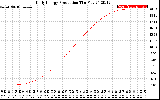 Solar PV/Inverter Performance Daily Energy Production