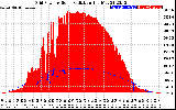 Solar PV/Inverter Performance Grid Power & Solar Radiation