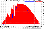 Solar PV/Inverter Performance Solar Radiation & Effective Solar Radiation per Minute