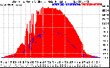 Solar PV/Inverter Performance West Array Power Output & Effective Solar Radiation