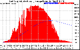 Solar PV/Inverter Performance East Array Actual & Running Average Power Output