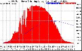 Solar PV/Inverter Performance Total PV Panel & Running Average Power Output