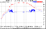 Solar PV/Inverter Performance Inverter Operating Temperature