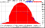 Solar PV/Inverter Performance West Array Power Output & Solar Radiation