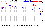 Solar PV/Inverter Performance Photovoltaic Panel Voltage Output