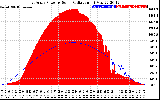 Solar PV/Inverter Performance East Array Power Output & Solar Radiation