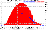 Solar PV/Inverter Performance East Array Power Output & Effective Solar Radiation